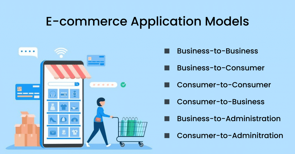 E-commerce Application Development